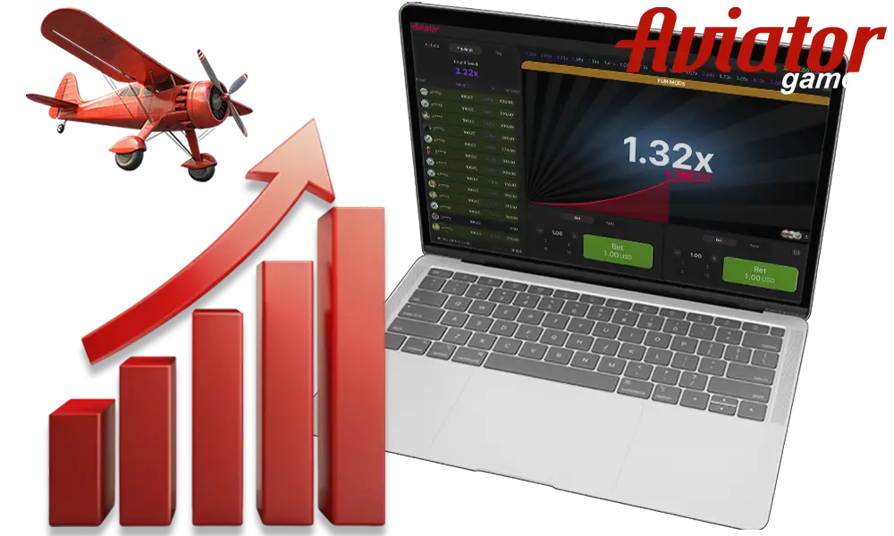 Information about Strategies in the game Aviator